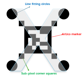 Scenario 1: Across columns